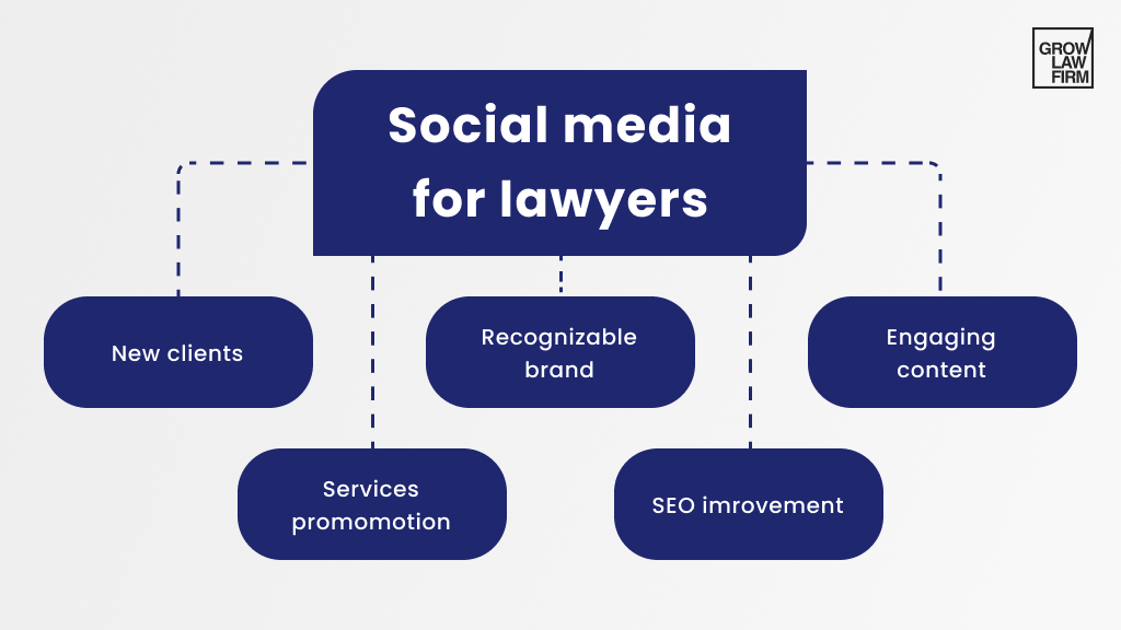 Benefits of Social Media Management for Law Firms