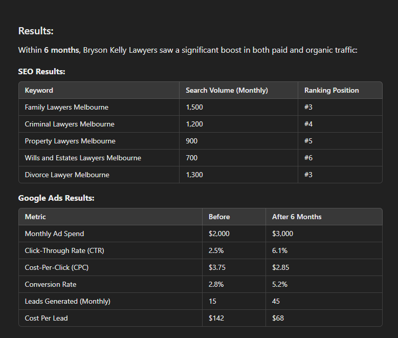 successful SEO and adscampaign of brysonkelly