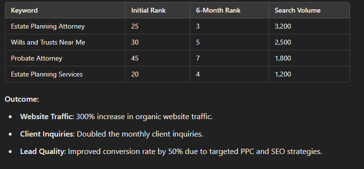 Case Study: Transforming a Local Estate Planning Firm’s Online Presence