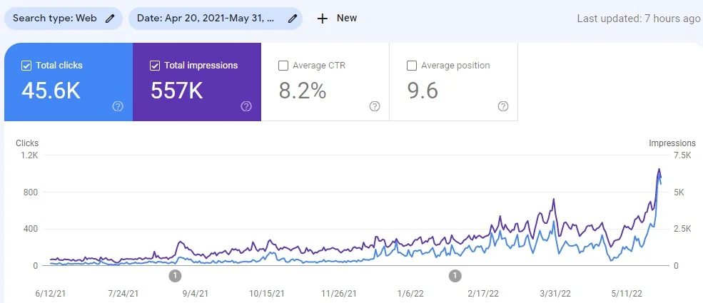 SEO benifite for law firm